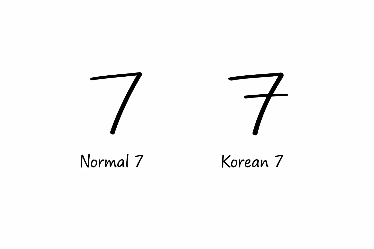 How Koreans Write the Number 7